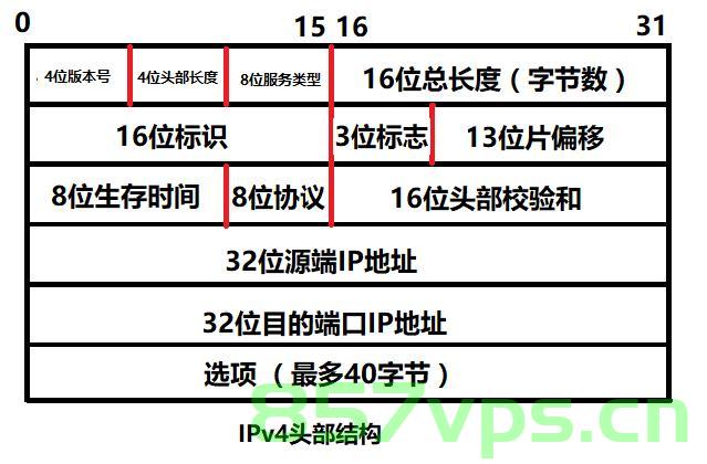 使用 IEEE (1735) Verilog 标准机制进行 IP 保护，基于IEEE Verilog标准的IP保护机制，基于IEEE Verilog标准的IP保护机制与实现策略，基于IEEE Verilog标准的IP保护机制及其实现策略研究，基于IEEE Verilog标准的IP保护机制及其实现策略研究与实践指南
