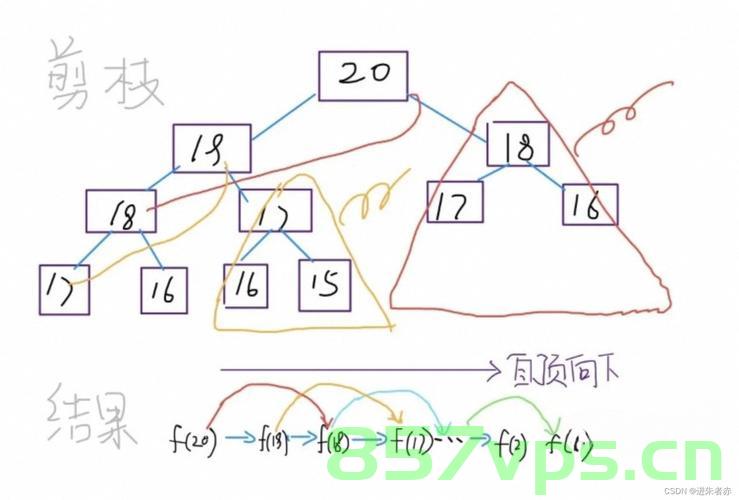 动态规划(Dynamic Programming)详解，动态规划（Dynamic Programming）原理详解