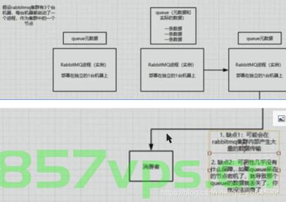 rabbitMQ如何保证消息有序性，RabbitMQ如何确保消息有序传递，RabbitMQ确保消息有序传递的方法与策略解析，RabbitMQ确保消息有序传递的方法与策略详解，策略解析与实际应用解析。