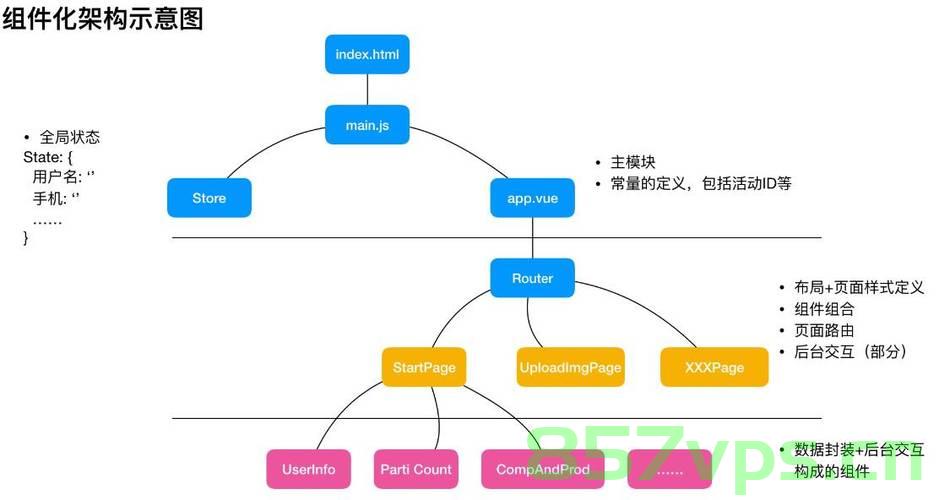 vol-vue框架Cascader 组件多级联动（前端部分），Vol-Vue框架Cascader组件多级联动前端实现指南，Vol-Vue框架Cascader组件多级联动前端实现指南与教程，Vol-Vue框架Cascader组件多级联动前端实现详解与指南，Vol-Vue框架Cascader组件多级联动前端实现详解与指南，从入门到精通的教程，Vol-Vue框架Cascader组件多级联动前端实现详解与实战指南，从入门到精通