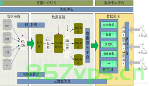 数据仓库—ETL工具与技术，数据仓库的坚实基石，数据仓库的坚实基石，ETL工具与技术解析