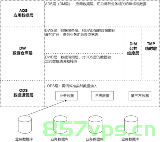 数据仓库理论与实战，数据仓库理论与实战应用解析