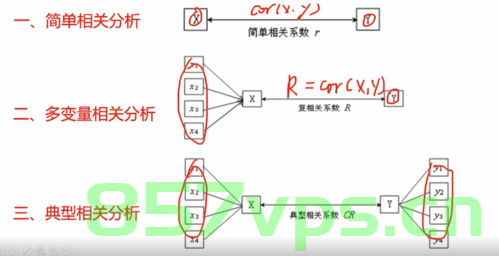 GPT与R语言回归模型（lm&glm）、混合效应模型、多元统计分析，GPT与R语言回归模型（lm和glm）、混合效应与多元统计分析实战指南