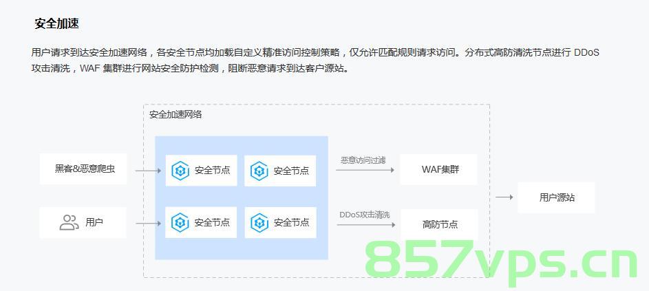 网站域名被攻击咋解决（网站域名被攻击怎么解决），网站域名遭攻击解决方案指南