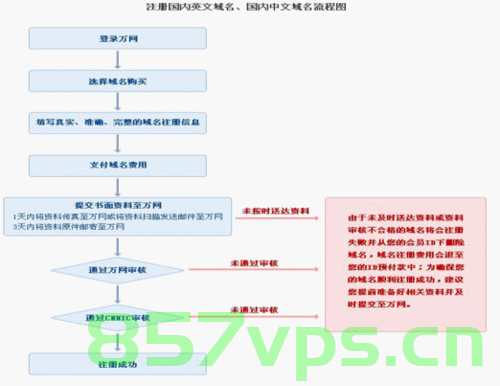 万网域名申请网站文档介绍内容（万网申请域名流程），万网域名申请网站文档详解，域名申请流程全攻略，万网域名申请流程详解，从入门到精通的全攻略，万网域名申请流程详解，入门到精通的全攻略