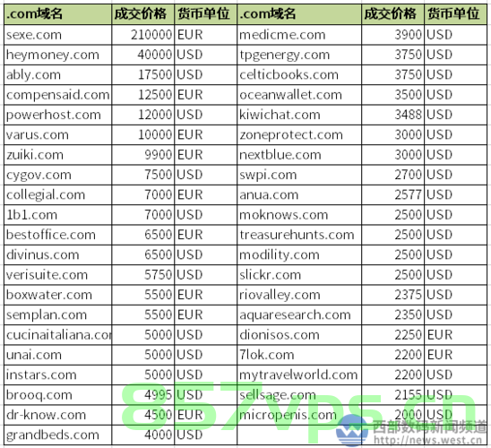 网站的域名有什么（网站的域名有什么作用），网站的域名解析及其作用简介