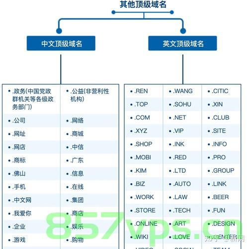 安全域名后缀（安全域名后缀有哪些），安全域名后缀详解，常见安全域名后缀列表及其重要性解析，安全域名后缀详解，常见列表及其重要性解析