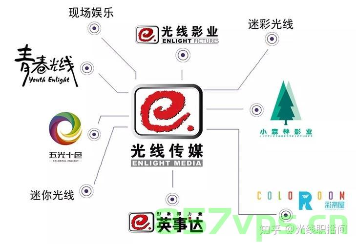 光线传媒域名（光线传媒域名解析），光线传媒域名解析详解