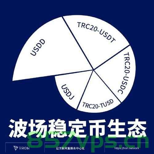 TRON波场基本知识，TRON波场概述
