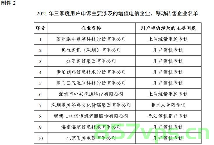 工信部投诉域名商几天后受理（工信部网站投诉后多久来电话），工信部投诉域名商受理时间及后续联系方式解析，工信部投诉域名商受理时间及后续联系方式解析，投诉后的几天内会受理，电话回访时间揭秘。，工信部投诉域名商受理时间与联系方式解析，投诉后受理周期及电话回访时间揭秘，工信部投诉域名商处理时间与联系方式解析，受理周期、电话回访时间全揭秘，工信部投诉域名商处理流程详解，受理周期、联系方式及电话回访时间全解析