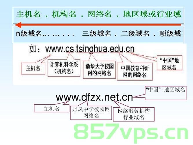 请写出三个教育网络的域名地址（网络域名中表示教育的是什么），教育网络域名地址解析，探寻三大教育网络域名地址的奥秘，探寻教育网络域名地址，三大域名解析及其奥秘揭秘，探寻教育网络域名奥秘，三大教育域名地址解析与揭秘之旅