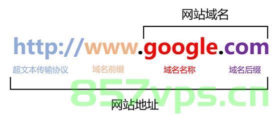域名网站有啥（域名网站有啥作用），域名网站的作用及功能简介，域名网站的作用与功能简介，解析域名网站的作用及功能特点