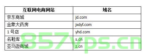 网站域名都有几个（网站域名都有几个字母），网站域名长度解析，域名由多少字母组成？