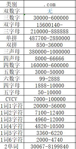 域名一般可以取多少个字母（域名一般可以取多少个字母的名字），域名命名规则，字母数量有何限制？