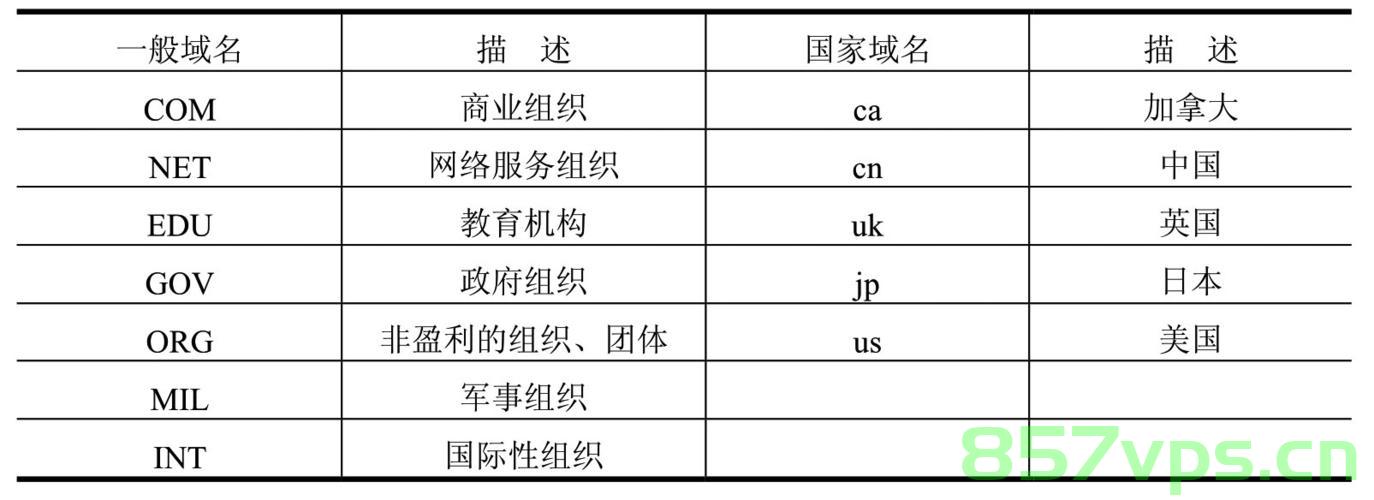 一级域名与顶级域名之间的区别（一级域名与顶级域名之间的区别是），一级域名与顶级域名的差异解析，核心区别揭秘，揭秘一级域名与顶级域名的核心差异与区别解析