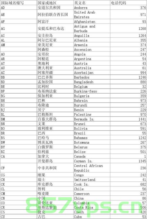 两字母的域名（两字母的域名是什么），两字母域名解析，概念与特点