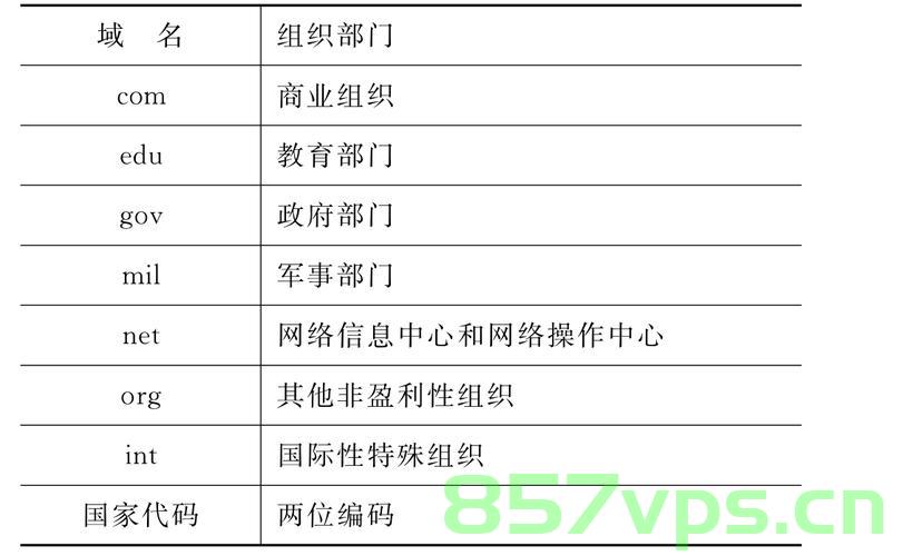 国家工商域名北京代办（工商部门的域名代码），国家工商域名北京代办服务解析及域名代码指南，国家工商域名北京代办服务解析及指南，域名代码申请与管理支持