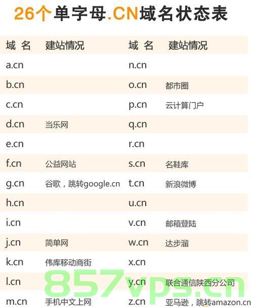 域名前边加一个字母（域名前边加一个字母是什么），域名前缀字母解析，域名前加字母的含义探究，探究域名前缀字母，域名前加字母的含义与解析