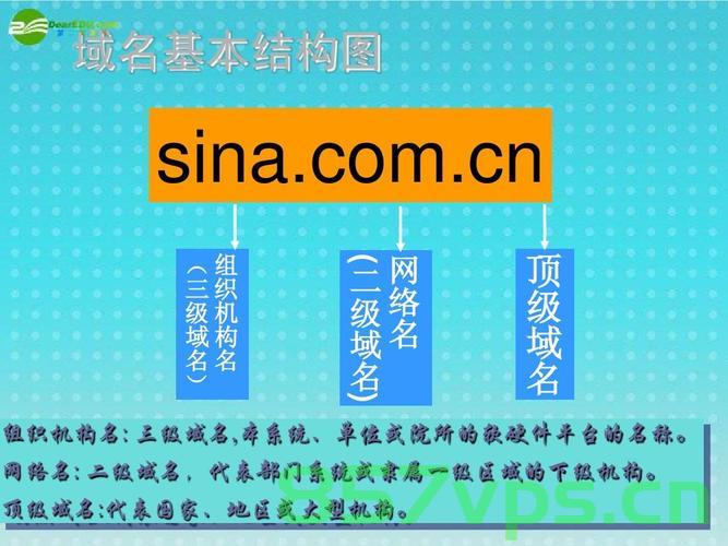 一级域名和二级域名文档介绍内容（一级域名和二级域名文档介绍内容区别），一级域名与二级域名的文档介绍及其区别解析