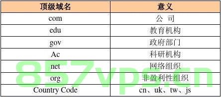 同一域名对应不同ip（同一个域名指向多个ip），同一域名指向多个IP，域名与IP的对应关系解析