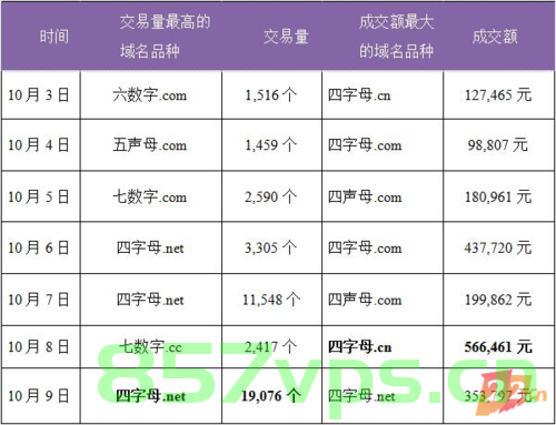 域名一口价介绍（域名一口价成功后），域名一口价成功后的介绍与解析，域名一口价成功解析与介绍，域名一口价成功交易详解，解析与介绍