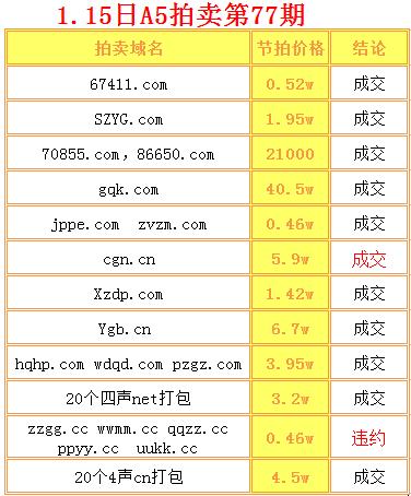 五字母域名拍卖（五位字母域名能卖多少钱），五字母域名拍卖，价值揭秘与拍卖价格探讨，五字母域名拍卖，价值揭秘与拍卖价格探讨，洞悉域名市场趋势，五字母域名拍卖，价值揭秘与拍卖价格探讨——洞悉域名市场趋势，五字母域名拍卖，价值揭秘与拍卖价格探讨——趋势洞察与域名市场深度解析，五字母域名拍卖，价值揭秘与拍卖价格探讨——趋势洞察与深度解析。，五字母域名拍卖深度解析，价值揭秘、市场趋势与拍卖价格探讨