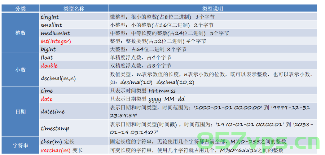 【MySQL】设置字符集与排序规则，MySQL，如何设置字符集与排序规则，MySQL字符集与排序规则设置指南，MySQL字符集与排序规则设置指南，如何设置字符集与排序规则