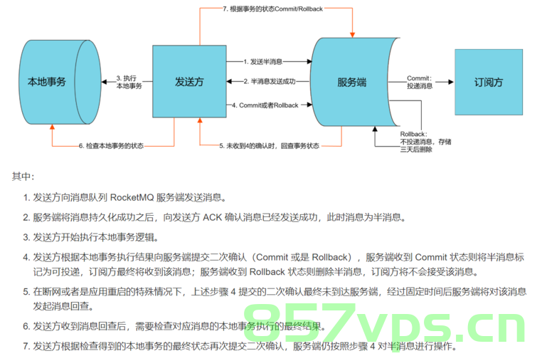 RocketMQ 事务消息 详解，RocketMQ事务消息详解指南，RocketMQ事务消息详解指南，从入门到精通，RocketMQ事务消息详解，入门到精通指南，RocketMQ事务消息详解，从入门到精通的指南，RocketMQ事务消息详解，从入门到精通的指南