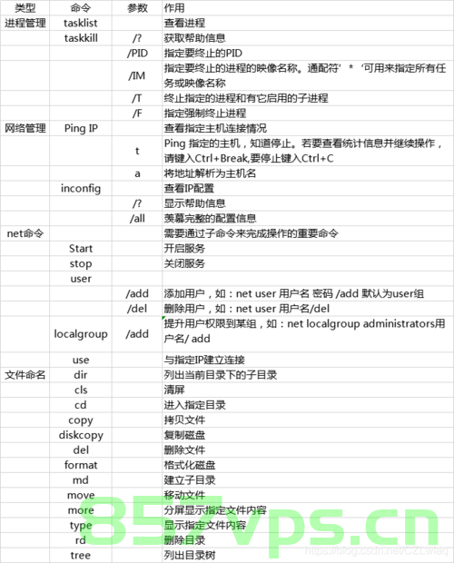 npm 常用命令详解，npm常用命令详解指南，npm常用命令详解与指南，npm常用命令详解手册，您的指南与参考，npm常用命令详解手册，您的指南与参考，npm常用命令详解手册，实用指南与参考，npm常用命令详解手册，实用指南与参考