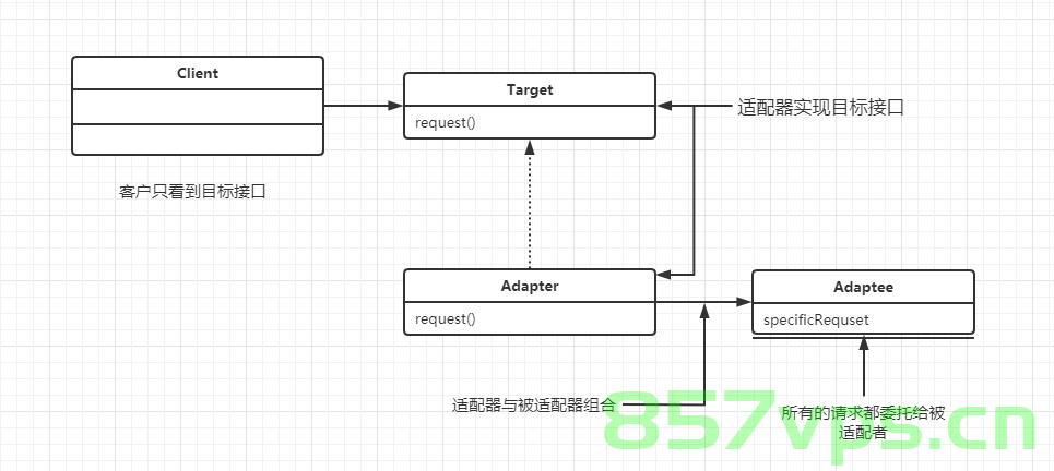 设计模式｜适配器模式（Adapter Pattern），设计模式详解，适配器模式（Adapter Pattern）解析与应用