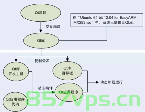 QT QThread +信号量 实现生成者和消费者，QT QThread与信号量实现生成者和消费者模式，QT QThread与信号量实现生成者和消费者模式解析与示例，QT QThread与信号量实现生成者和消费者模式详解及示例解析，QT QThread与信号量实现生成者和消费者模式详解及案例解析 第2张