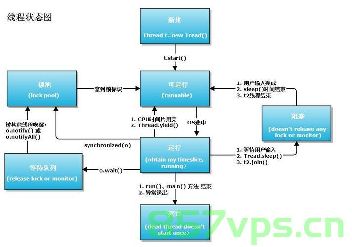 QT QThread +信号量 实现生成者和消费者，QT QThread与信号量实现生成者和消费者模式，QT QThread与信号量实现生成者和消费者模式解析与示例，QT QThread与信号量实现生成者和消费者模式详解及示例解析，QT QThread与信号量实现生成者和消费者模式详解及案例解析
