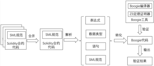 区块链web3智能合约Solidity学习资源整理，区块链web3智能合约Solidity学习资源汇总指南