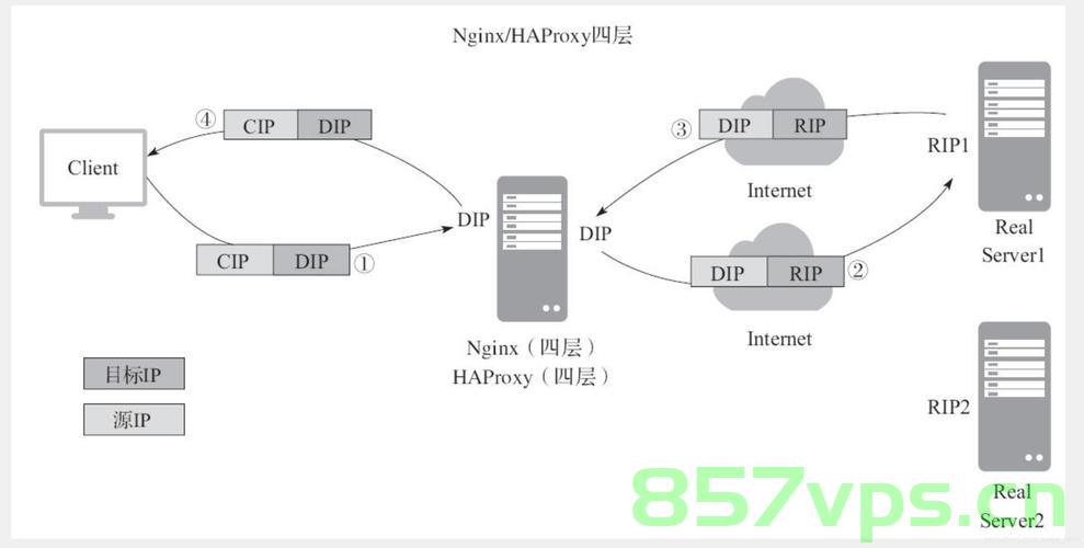 nginx 5种负载均衡策略，Nginx的五种负载均衡策略简介，Nginx的五种负载均衡策略简介及解析 第2张