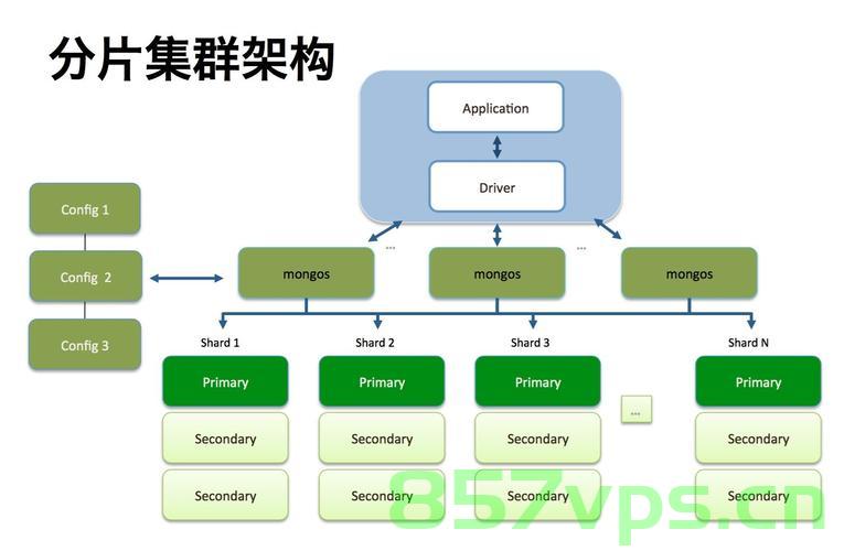 〖Python 数据库开发实战 - MongoDB篇⑯〗- MongoDB创建索引时的一些实用的重要选项参数，Python MongoDB开发实战，创建索引的重要选项参数详解