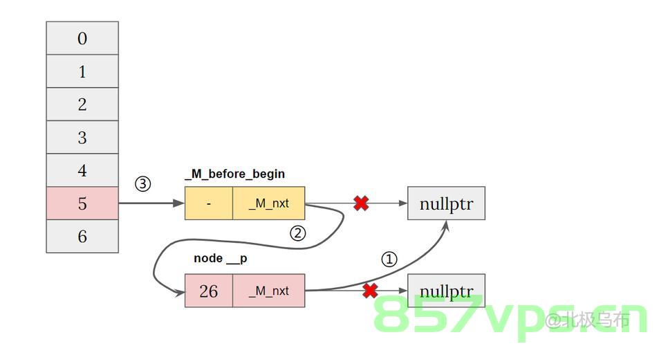 C++ std::string 和std::map实现原理，C++中std::string和std::map的实现原理探究