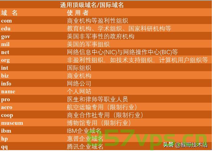 一级域名网站在线高清完整视频（一级域名和二级域名的区别一级网站域名），一级域名网站高清完整视频与二级域名的区别解析