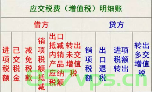 品牌域名等无形资产每年都应（品牌域名等无形资产每年都应交税吗），品牌域名等无形资产每年的税务处理，是否应交税？