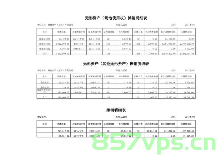 无形资产域名摊几年（无形资产摊销年限的最新规定），无形资产域名摊销年限详解，最新规定与操作指南，无形资产域名摊销详解，最新规定、操作指南及摊销年限探讨，无形资产域名摊销详解，最新规定、操作指南与摊销年限探讨，无形资产域名摊销详解，最新规定、操作指南及摊销年限探讨。，无形资产域名摊销详解，最新规定、操作指南与摊销年限探讨全解析，无形资产域名摊销详解，最新规定、操作指南与摊销年限探讨（全解析版），无形资产域名摊销详解，最新规定、操作指南与摊销年限探讨（全解析版）
