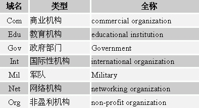 顶级域名指向详细说明教程（顶级域名指向详细说明教程是什么），顶级域名指向详解教程，步骤与说明，顶级域名指向详解教程，步骤与说明（包括域名指向说明及操作教程），顶级域名指向详解教程，步骤、说明与操作指南 第2张