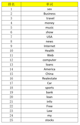 域名一般具有什么特征呢（域名一般具有什么特征呢英文），关于域名的特征解析，域名通常具备哪些特性？，域名的特征解析，域名通常具备哪些特性？