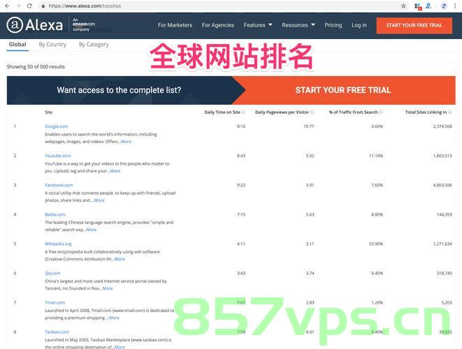 网站域名和世界排名怎么查（网站域名和世界排名怎么查看），如何查询网站域名及全球排名？