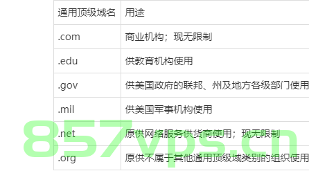 网站的域名最后一个代表（网站的域名最后一个代表什么意思），网站域名最后一个字符的含义解析