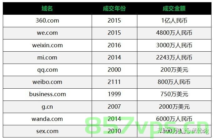 网站换个域名要多少钱（网站换个域名要多少钱呢），网站更换域名费用全解析，域名成本究竟是多少？