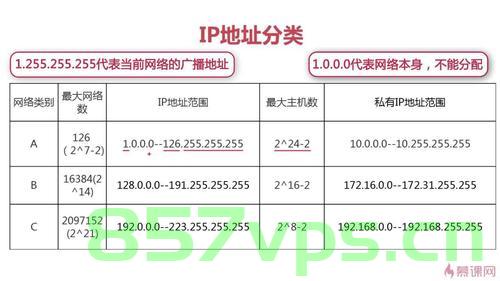 一个域名能访问（一个域名能访问几个ip），一个域名能访问多个IP地址的解析与实现