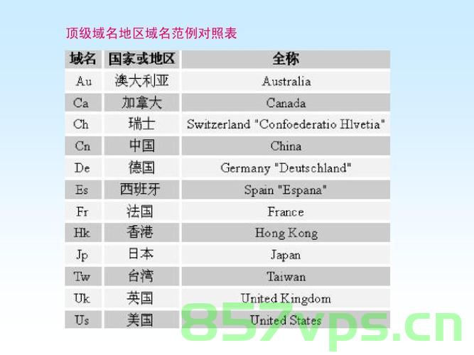 域名有大写字母的么（域名有大写吗），域名中是否包含大写字母？或域名大小写问题解析