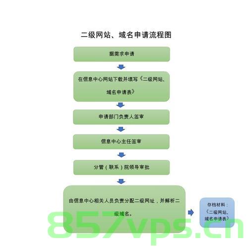 单位申请网站域名流程（单位申请网站域名流程怎么写），单位网站域名申请流程全解析，从申请到备案一步到位，单位网站域名申请全攻略，从申请到备案的一步到位流程解析，单位网站域名申请全攻略，从申请到备案的一步到位流程解析，单位网站域名申请全攻略，从申请到备案的一步到位流程解析 第1张
