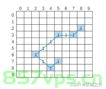2024华为OD机试真题题库(A卷&B卷&C卷&D卷),华为OD机试真题题库全套解析(含A卷至D卷) 第2张 2024华为OD机试真题题库(A卷&B卷&C卷&D卷),华为OD机试真题题库全套解析(含A卷至D卷) 第2张