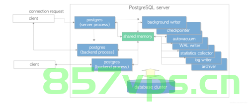 【postgresql 基础入门】入门教程成形了，八大章节，涵盖库，表，事务，约束，数据类型，聚集函数，轻松入门，PostgreSQL基础入门教程八大章节全面解析，轻松掌握数据库核心知识，PostgreSQL基础入门教程，八大章节全面解析，轻松掌握数据库核心知识，PostgreSQL基础入门教程八大章节全面解析，轻松掌握数据库核心知识入门指南