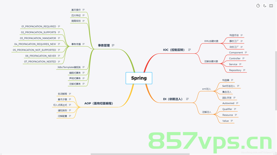 架构设计内容分享(一百三十六)，Spring AI 项目简介，Spring AI项目简介与架构设计心得分享，Spring AI项目简介及架构设计心得分享，深度解析与实战经验梳理，Spring AI项目深度解析与架构设计心得分享，Spring AI项目深度解析与架构设计心得分享，Spring AI项目深度解析与架构设计心得分享